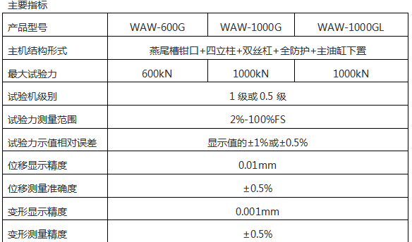 微機(jī)控制鋼絞線拉力試驗(yàn)機(jī)