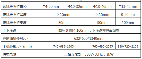 石墨墊片壓力試驗機