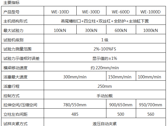 WE-600B液晶數(shù)顯式萬(wàn)能試驗(yàn)機(jī)