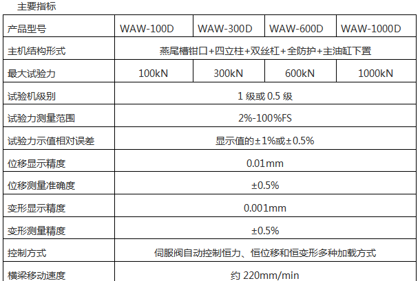 微機(jī)控制液壓萬能試驗(yàn)機(jī)AW-300A-6000A系列