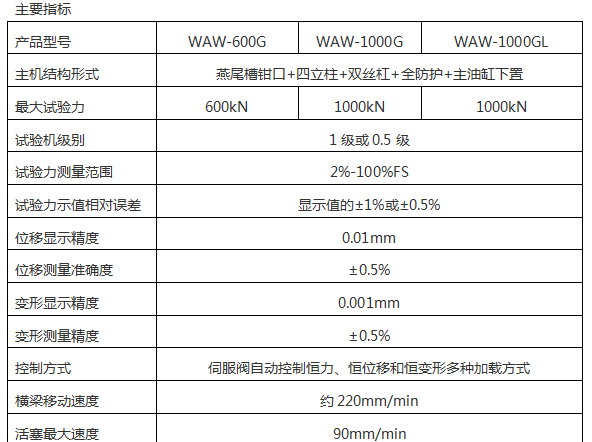 WEW-2000D(B、C)/200噸/2000Kn微機屏顯式液壓萬能試驗機