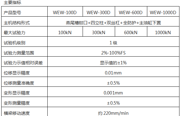 WEW-600D(B、C)/60噸/600Kn微機屏顯式液壓萬能試驗機